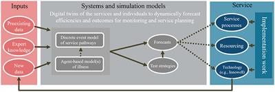 Using Digital Technologies to Facilitate Care Coordination Between Youth Mental Health Services: A Guide for Implementation